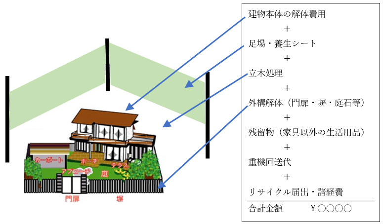 解体費用と施工事例 株式会社飯塚解体 解体費用と施工事例 株式会社飯塚解体